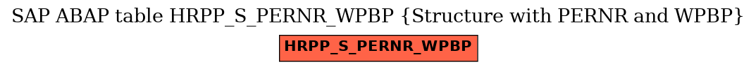 E-R Diagram for table HRPP_S_PERNR_WPBP (Structure with PERNR and WPBP)