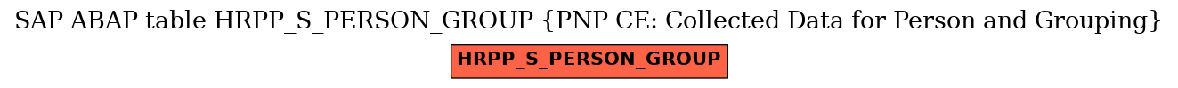 E-R Diagram for table HRPP_S_PERSON_GROUP (PNP CE: Collected Data for Person and Grouping)