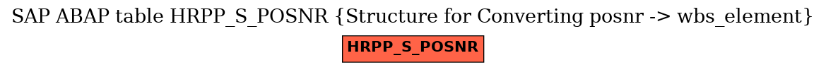 E-R Diagram for table HRPP_S_POSNR (Structure for Converting posnr -> wbs_element)