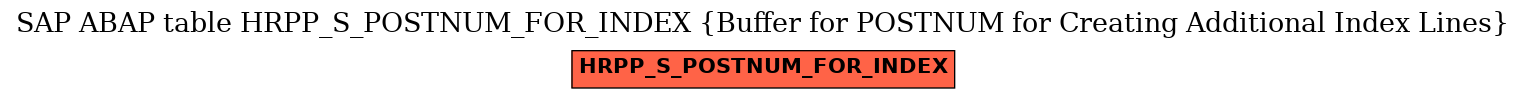 E-R Diagram for table HRPP_S_POSTNUM_FOR_INDEX (Buffer for POSTNUM for Creating Additional Index Lines)