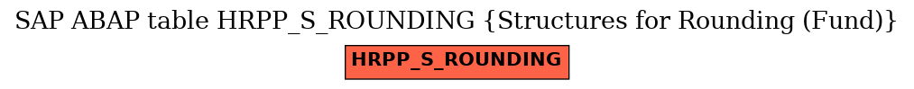 E-R Diagram for table HRPP_S_ROUNDING (Structures for Rounding (Fund))