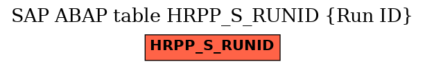 E-R Diagram for table HRPP_S_RUNID (Run ID)