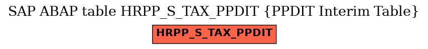 E-R Diagram for table HRPP_S_TAX_PPDIT (PPDIT Interim Table)