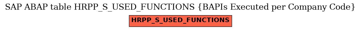 E-R Diagram for table HRPP_S_USED_FUNCTIONS (BAPIs Executed per Company Code)