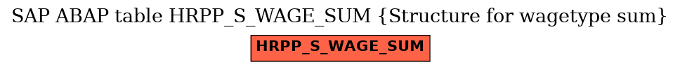 E-R Diagram for table HRPP_S_WAGE_SUM (Structure for wagetype sum)