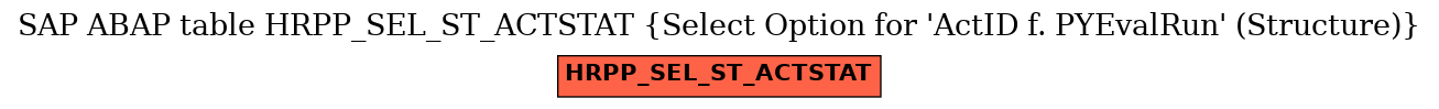 E-R Diagram for table HRPP_SEL_ST_ACTSTAT (Select Option for 