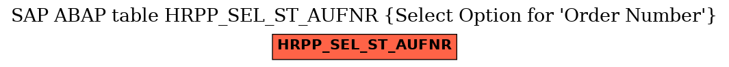 E-R Diagram for table HRPP_SEL_ST_AUFNR (Select Option for 