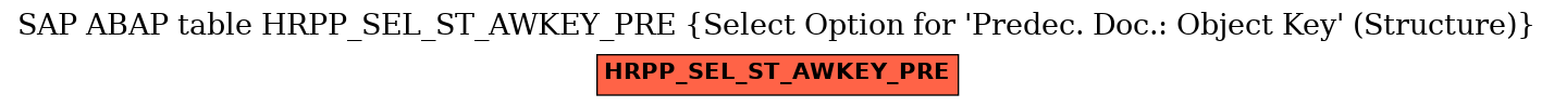 E-R Diagram for table HRPP_SEL_ST_AWKEY_PRE (Select Option for 