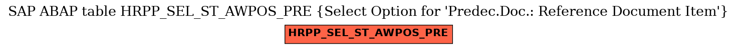 E-R Diagram for table HRPP_SEL_ST_AWPOS_PRE (Select Option for 