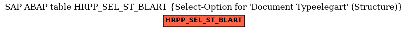 E-R Diagram for table HRPP_SEL_ST_BLART (Select-Option for 