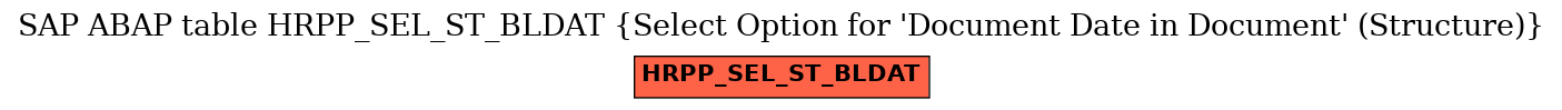 E-R Diagram for table HRPP_SEL_ST_BLDAT (Select Option for 