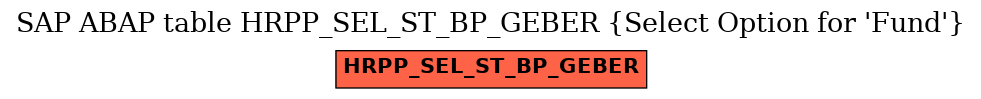 E-R Diagram for table HRPP_SEL_ST_BP_GEBER (Select Option for 