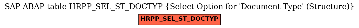 E-R Diagram for table HRPP_SEL_ST_DOCTYP (Select Option for 