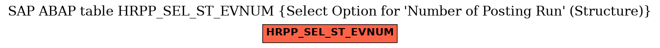 E-R Diagram for table HRPP_SEL_ST_EVNUM (Select Option for 