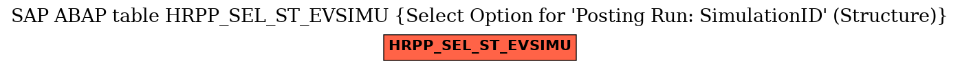 E-R Diagram for table HRPP_SEL_ST_EVSIMU (Select Option for 