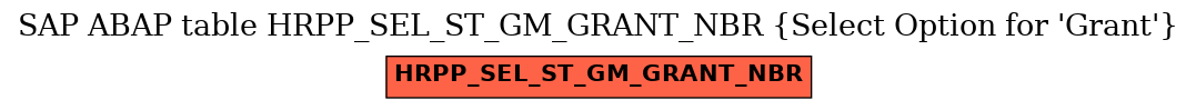 E-R Diagram for table HRPP_SEL_ST_GM_GRANT_NBR (Select Option for 
