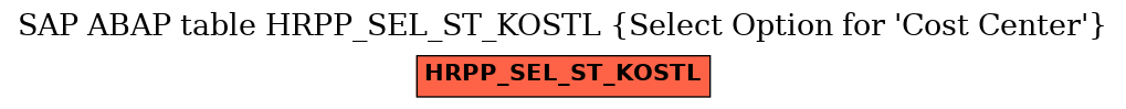 E-R Diagram for table HRPP_SEL_ST_KOSTL (Select Option for 