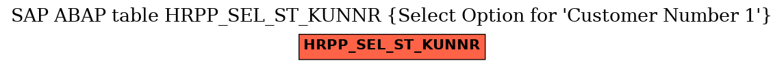 E-R Diagram for table HRPP_SEL_ST_KUNNR (Select Option for 
