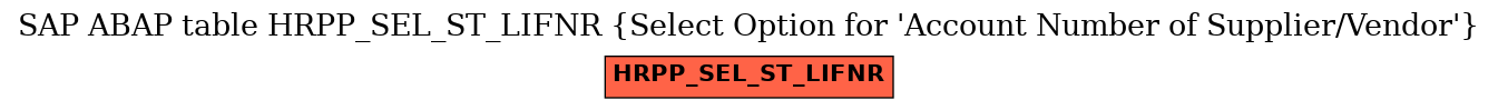 E-R Diagram for table HRPP_SEL_ST_LIFNR (Select Option for 