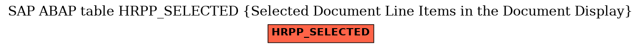 E-R Diagram for table HRPP_SELECTED (Selected Document Line Items in the Document Display)