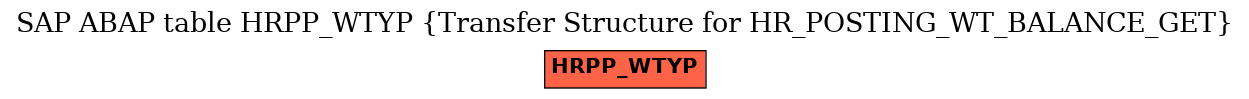 E-R Diagram for table HRPP_WTYP (Transfer Structure for HR_POSTING_WT_BALANCE_GET)