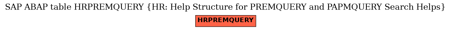 E-R Diagram for table HRPREMQUERY (HR: Help Structure for PREMQUERY and PAPMQUERY Search Helps)