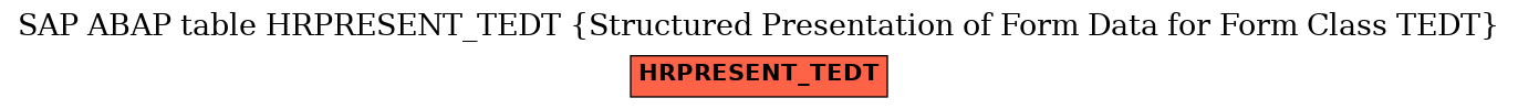 E-R Diagram for table HRPRESENT_TEDT (Structured Presentation of Form Data for Form Class TEDT)