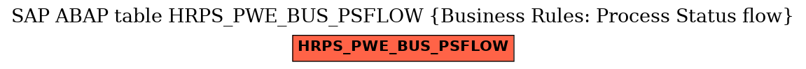 E-R Diagram for table HRPS_PWE_BUS_PSFLOW (Business Rules: Process Status flow)
