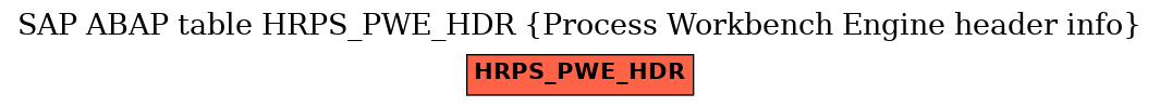 E-R Diagram for table HRPS_PWE_HDR (Process Workbench Engine header info)