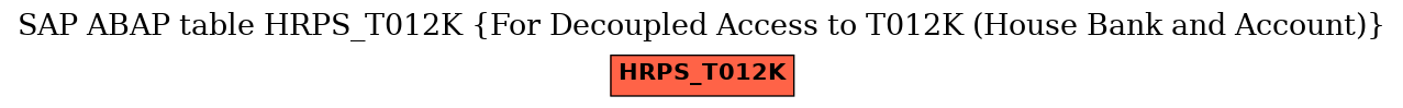 E-R Diagram for table HRPS_T012K (For Decoupled Access to T012K (House Bank and Account))