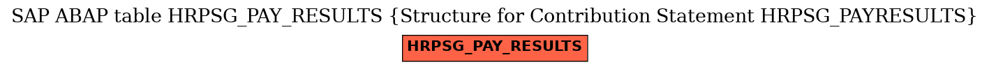 E-R Diagram for table HRPSG_PAY_RESULTS (Structure for Contribution Statement HRPSG_PAYRESULTS)