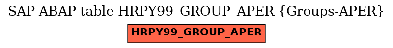 E-R Diagram for table HRPY99_GROUP_APER (Groups-APER)