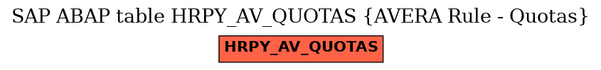 E-R Diagram for table HRPY_AV_QUOTAS (AVERA Rule - Quotas)