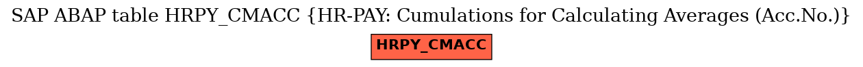 E-R Diagram for table HRPY_CMACC (HR-PAY: Cumulations for Calculating Averages (Acc.No.))