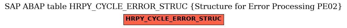 E-R Diagram for table HRPY_CYCLE_ERROR_STRUC (Structure for Error Processing PE02)