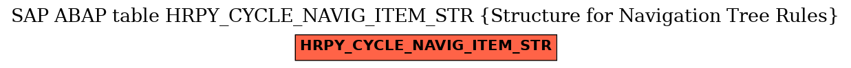 E-R Diagram for table HRPY_CYCLE_NAVIG_ITEM_STR (Structure for Navigation Tree Rules)