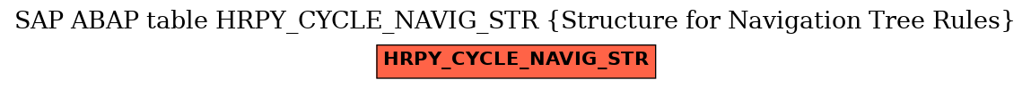 E-R Diagram for table HRPY_CYCLE_NAVIG_STR (Structure for Navigation Tree Rules)