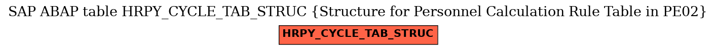 E-R Diagram for table HRPY_CYCLE_TAB_STRUC (Structure for Personnel Calculation Rule Table in PE02)