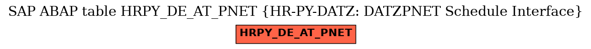 E-R Diagram for table HRPY_DE_AT_PNET (HR-PY-DATZ: DATZPNET Schedule Interface)