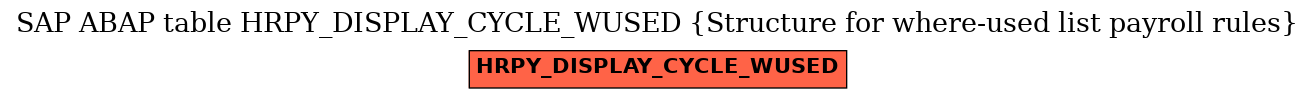 E-R Diagram for table HRPY_DISPLAY_CYCLE_WUSED (Structure for where-used list payroll rules)