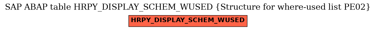 E-R Diagram for table HRPY_DISPLAY_SCHEM_WUSED (Structure for where-used list PE02)