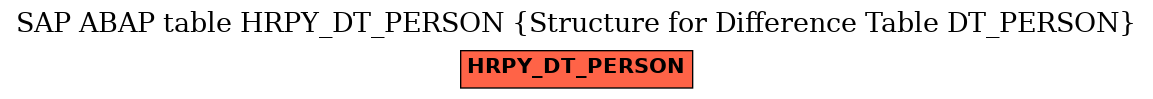 E-R Diagram for table HRPY_DT_PERSON (Structure for Difference Table DT_PERSON)