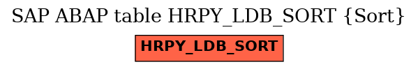 E-R Diagram for table HRPY_LDB_SORT (Sort)