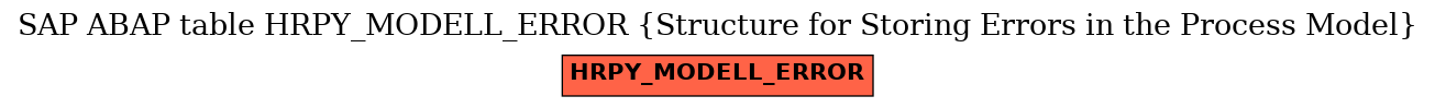 E-R Diagram for table HRPY_MODELL_ERROR (Structure for Storing Errors in the Process Model)