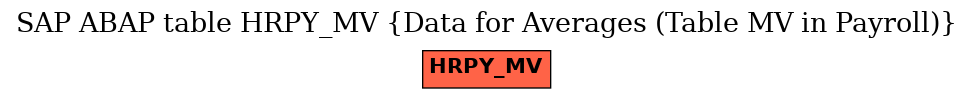 E-R Diagram for table HRPY_MV (Data for Averages (Table MV in Payroll))