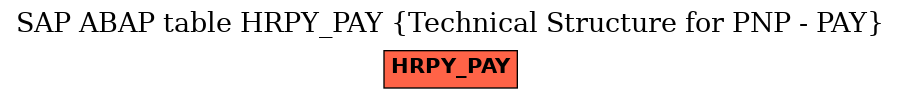E-R Diagram for table HRPY_PAY (Technical Structure for PNP - PAY)