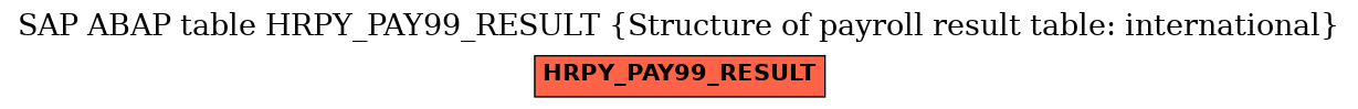 E-R Diagram for table HRPY_PAY99_RESULT (Structure of payroll result table: international)