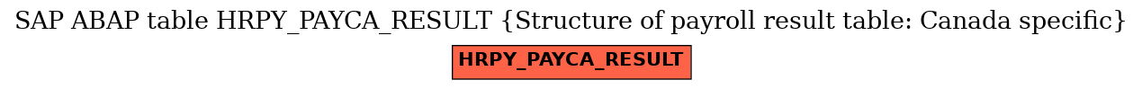 E-R Diagram for table HRPY_PAYCA_RESULT (Structure of payroll result table: Canada specific)