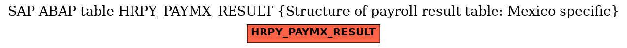 E-R Diagram for table HRPY_PAYMX_RESULT (Structure of payroll result table: Mexico specific)