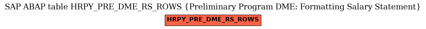 E-R Diagram for table HRPY_PRE_DME_RS_ROWS (Preliminary Program DME: Formatting Salary Statement)